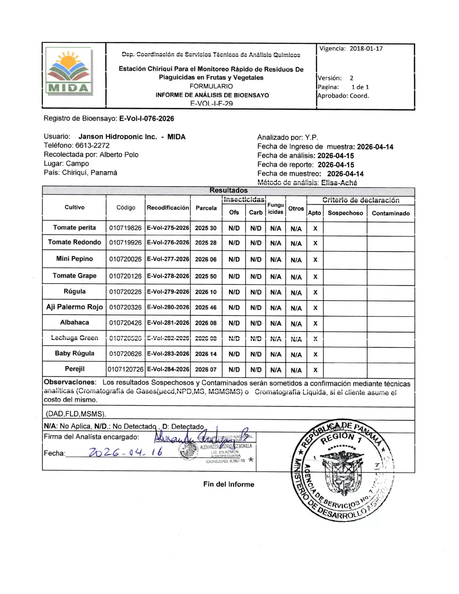 ABRIL 2026